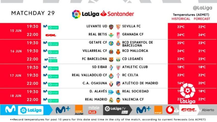 La Liga: Mpango Kamili Mechidei 28 na 29