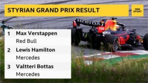 Verstappen Aendelea Kuwaenyesha Styrian Grap Prix