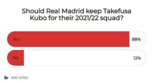 Mashabiki Wamtaka Kubo katika Kikosi cha Madrid