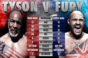 Fury: Tyson vs Tyson Zamani vs Sasa Inaleta Raha