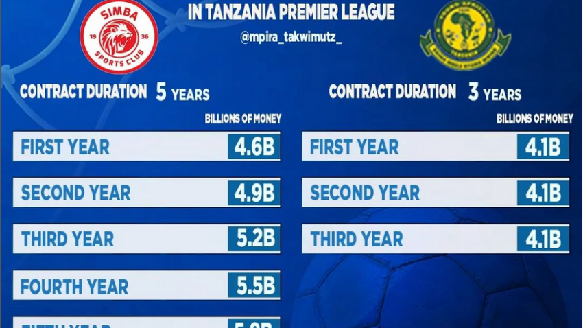 Simba na Yanga Mambo Safi, Makampuni Yamwaga Fedha