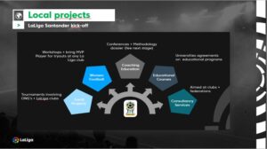 Mipango La Liga Santander Tanzania