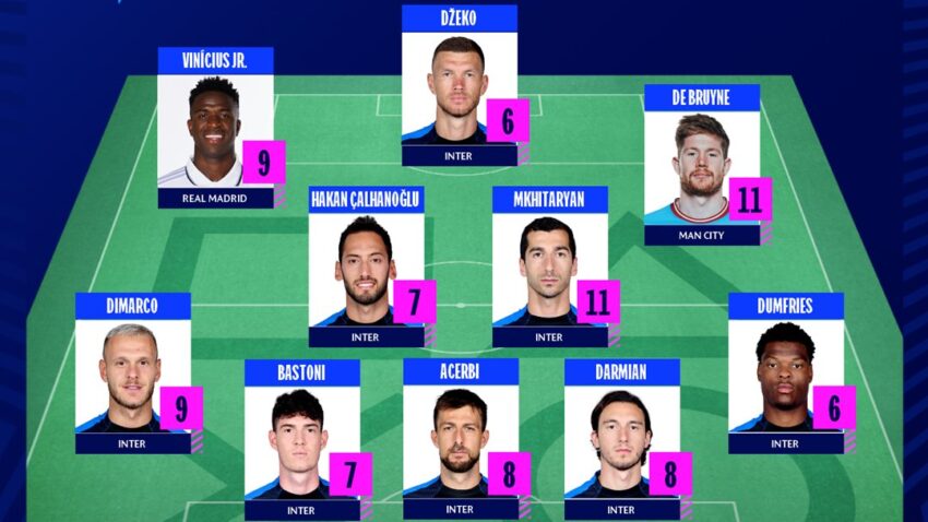 Inter Milan Yatawala Timu Bora ya Wiki Uefa