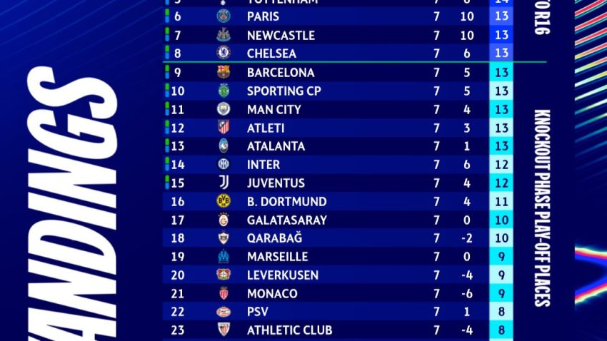 UEFA Yatoa Burudani Kubwa Vigogo Wakichapana